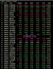 创业股票与创业