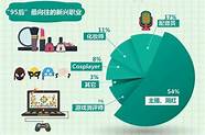 毕业后创业的想法(关于就业创业的想法)