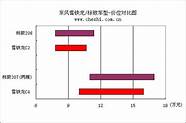 雪铁龙c4l 2014款 8L】东风雪铁龙