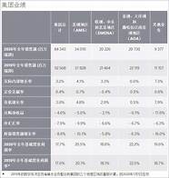 雀巢去年全球业绩增长7 中国市场业绩下滑 咖啡、宠物业务高增长