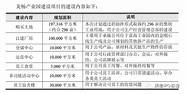 Ybc重庆创业办已通过ybc样板标准认证。