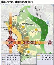 北京规划的四个中心(十四五规划北京新总规)