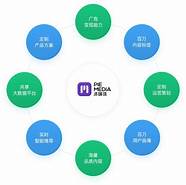 因诺威创业管理咨询(英诺威特创业者家园组织“与创业者同行”活动)