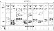 三方面举措纵深推进大众创业万众创新(大众创业万众创新总体思路放活主体)