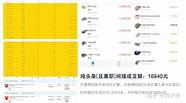 今年的创业项目有哪些(当前最好的创业项目有哪些)