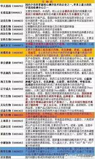 2021年六味地黄丸概念股名单一览 “医药领域”细分龙头股一览 建议收藏 2021年六味地黄丸概念股名单一览 “医药领域”细分龙头股一览 建议收藏