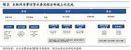 互联网信贷模式(互联网金融信贷和传统信贷)