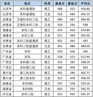 长安大学怎么样 怎么样 值得上吗 当然值了