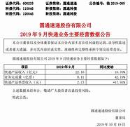 圆通速递市值半年增338亿元 股票价格