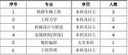 北方创业最新消息 行业分析