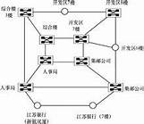 异科交叉融合 全校共建共享共育