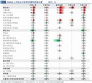 年营收近3000亿 归母净利润增速近五年新低