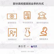 高校追求假就业 高校就业率“猫腻”多