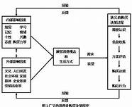 把握消费者需求 解决消费升级、个性化和电动化愿望 把握消费者需求 解决消费升级、个性化和电动化愿望