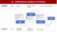 零售业深度变革期 《走进零售新时代