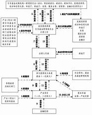 辽宁省产业 辽宁省产业 创业 投资引导基金管理中心