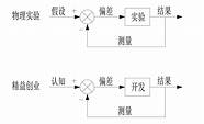走向精益创业 为什么「精益创业」备受关注