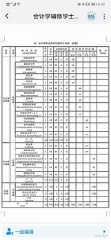 会计怎么样与怎么样