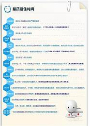 双唑泰栓效果怎么样与双唑泰栓