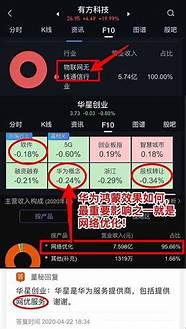 华星创业股吧与创业股