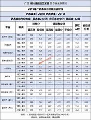最新2021南开大学滨海学院高考录取分数线汇总表 附历年录取分数线