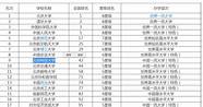 北京科技大学厉害吗(北京科技大学什么水平)