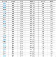 山东理工大学是一本还是二本 属于一本还是二本大学