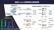 投资轮胎厂(知名轮胎企业增资2亿扩产能力下滑)