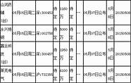 创业软件中签号与中签号