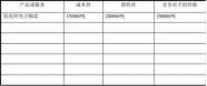 书店syb创业计划书范文完整版(syb创业计划书奶茶店完整版免费)