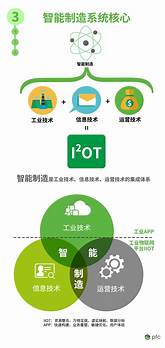 全球标准、智能制造 2021版