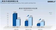 加速高端转型 高端电动化突破新能源转型迎蝶变 多家机构看好