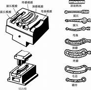 二十年前的手机报价单 黄金30年价格一览表