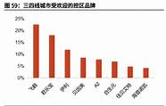 合生元深度参与 存量博弈 国产崛起