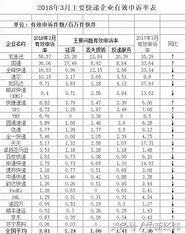 宅急送快递怎么样与宅急送