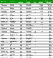 10万元创业项目 现在选择哪些创业项目 能一年收入20万以上