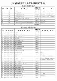 【督查资讯】给予5万元创业资金扶持 百万元安家补贴