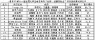 挑战杯河南省大学生创业计划竞赛(郑州大学第十一届挑战杯)