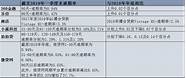 想创业怎么贷款 四种融资方法助你完成梦想