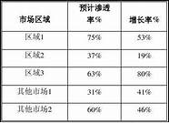 创业计划书范本范文6篇(如何写创业策划书方案)