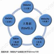 借力大数据 感受大数据发展成就