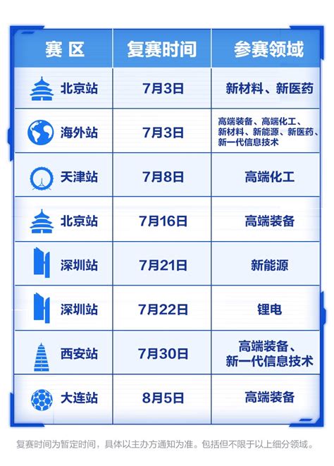 2022年创业 共赢未来”高层次人才创业大赛正式启动