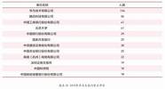 如何推动高校农民如何创业毕业生就业 专家建议转变观念