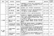 自治区人民政府办公厅印发关于进一步支持大学生创新创业的意见。
