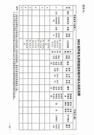 西安高校毕业生一次性创业补贴(西安市大学生创业补贴)