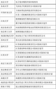 挑战杯大学生创业大赛计划书 章程