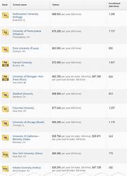 墨尔本大学市场营销专业(美国大学市场营销专业排名)