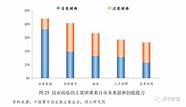 青年创业者看过来 这个“青年创业孵化港”可提供免费办公场所