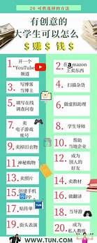 大二时投入200元创业自己赚学费 精选20篇