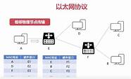 全链路防护 0 为用户构筑全链路安全防护体系